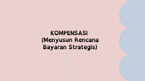 Mind Map: KOMPENSASI  (Menyusun Rencana Bayaran Strategis)