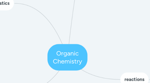 Mind Map: Organic Chemistry