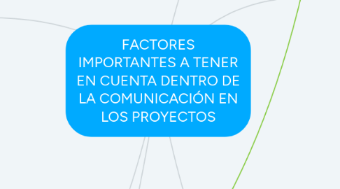 Mind Map: FACTORES IMPORTANTES A TENER EN CUENTA DENTRO DE LA COMUNICACIÓN EN LOS PROYECTOS