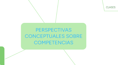 Mind Map: PERSPECTIVAS CONCEPTUALES SOBRE COMPETENCIAS