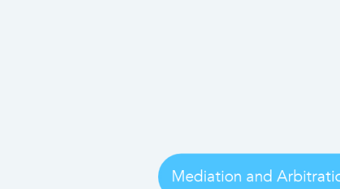 Mind Map: Mediation and Arbitration