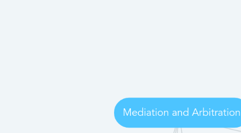 Mind Map: Mediation and Arbitration