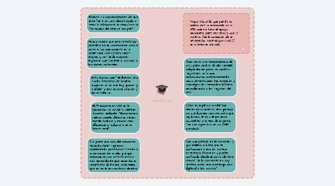 Mind Map: José Mujica