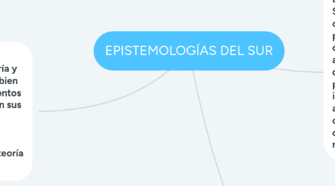 Mind Map: EPISTEMOLOGÍAS DEL SUR
