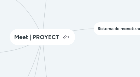 Mind Map: Meet | PROYECT