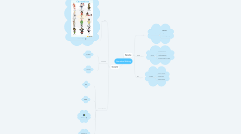 Mind Map: Narrative Writing