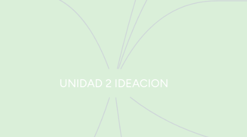 Mind Map: UNIDAD 2 IDEACION