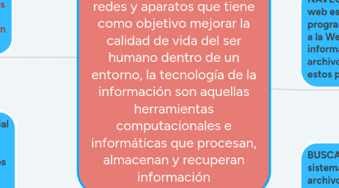 Mind Map: HERRAMIENTAS TIC´SLa tecnología de la información y comunicación son un conjunto de servicios de redes y aparatos que tiene como objetivo mejorar la calidad de vida del ser humano dentro de un entorno, la tecnología de la información son aquellas herramientas computacionales e informáticas que procesan, almacenan y recuperan información