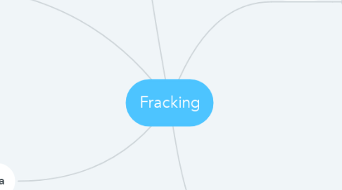 Mind Map: Fracking