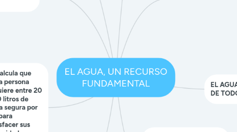 Mind Map: EL AGUA, UN RECURSO FUNDAMENTAL