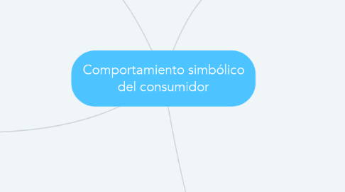 Mind Map: Comportamiento simbólico del consumidor