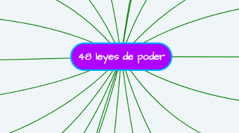 Mind Map: 48 leyes de poder