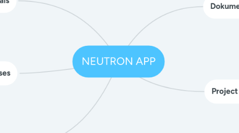 Mind Map: NEUTRON APP
