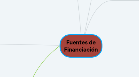 Mind Map: Fuentes de Financiación