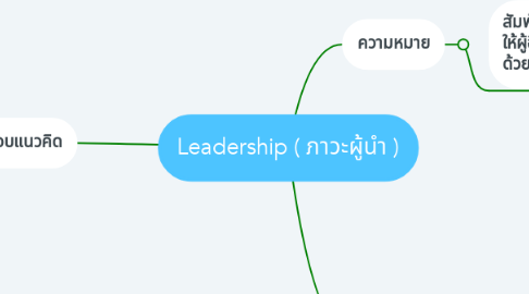 Mind Map: Leadership ( ภาวะผู้นำ )