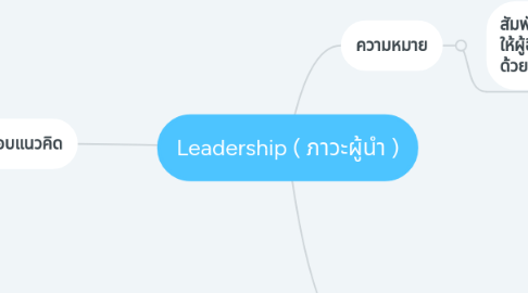 Mind Map: Leadership ( ภาวะผู้นำ )