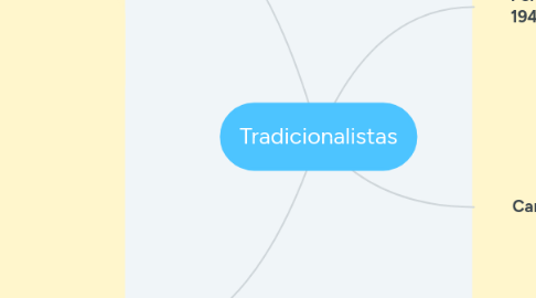 Mind Map: Tradicionalistas