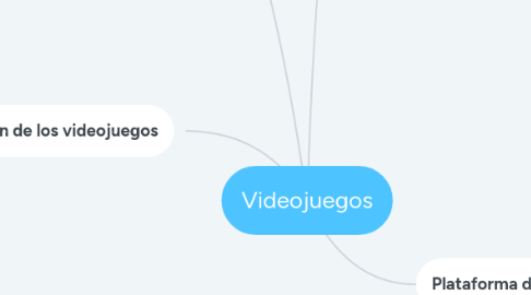 Mind Map: Videojuegos