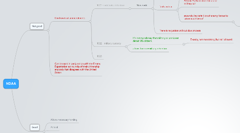 Mind Map: NDAA