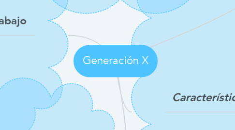 Mind Map: Generación X