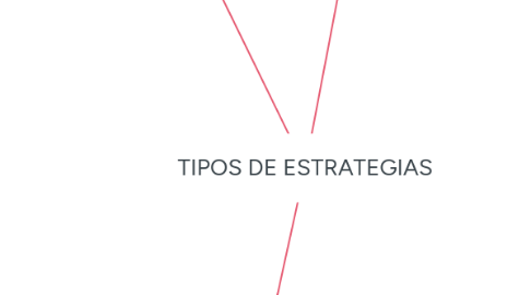 Mind Map: SISTEMA NACIONAL DE SALUD