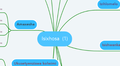 Mind Map: Isixhosa  (1)