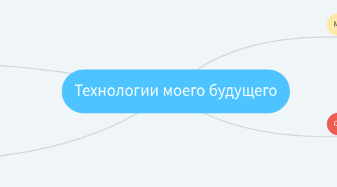 Mind Map: Технологии моего будущего