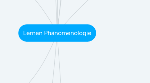 Mind Map: Lernen Phänomenologie