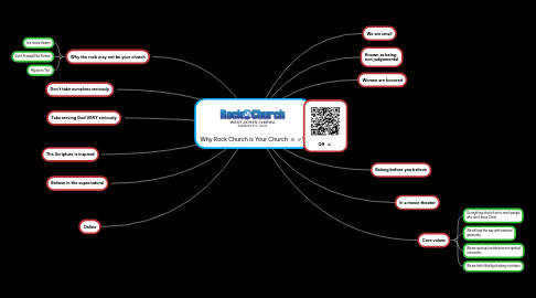 Mind Map: Why Rock Church is Your Church