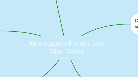 Mind Map: Kindergarten Phonics with Miss. McVey