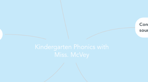 Mind Map: Kindergarten Phonics with Miss. McVey