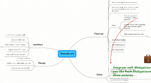 Mind Map: Twumult.com