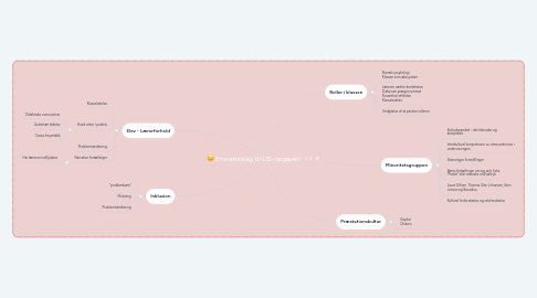 Mind Map: Emneforslag til LIS-opgaven