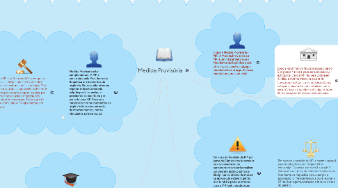 Mind Map: Medida Provisória