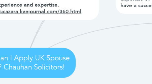 Mind Map: How can I Apply UK Spouse Visa? Chauhan Solicitors!