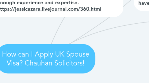 Mind Map: How can I Apply UK Spouse Visa? Chauhan Solicitors!