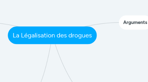 Mind Map: La Légalisation des drogues