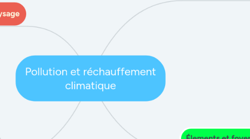 Mind Map: Pollution et réchauffement climatique