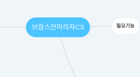 Mind Map: 브람스안마의자CS