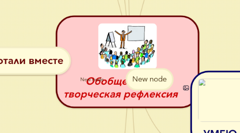 Mind Map: Обобщение и творческая рефлексия