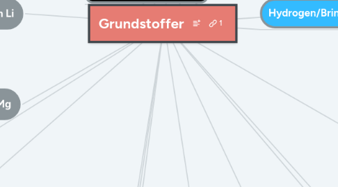 Mind Map: Grundstoffer