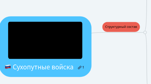 Mind Map: Сухопутные войска