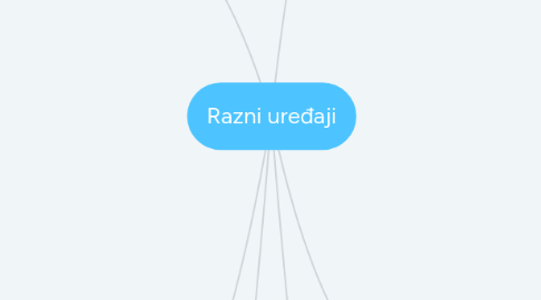 Mind Map: Razni uređaji