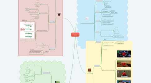 Mind Map: How can schools develop their students' skills via social networks by making them travel?