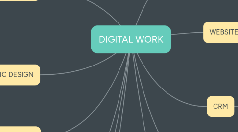 Mind Map: DIGITAL WORK