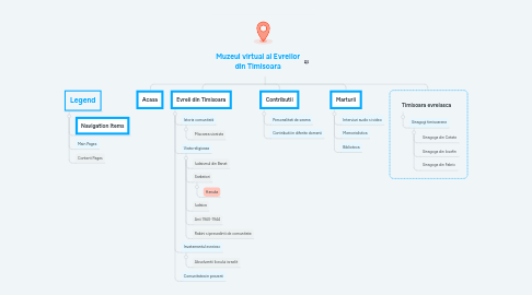 Mind Map: Muzeul virtual al Evreilor din Timisoara