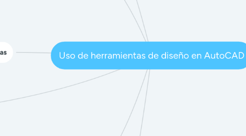 Mind Map: Uso de herramientas de diseño en AutoCAD