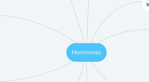 Mind Map: Hormonas