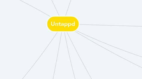 Mind Map: Untappd