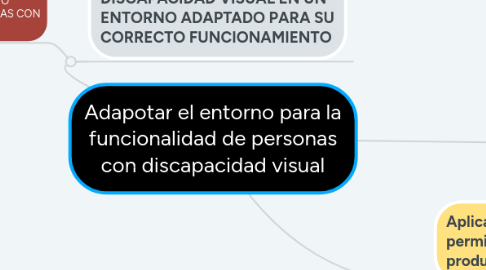 Mind Map: Adapotar el entorno para la funcionalidad de personas con discapacidad visual